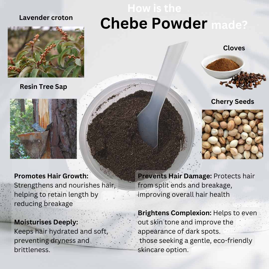 An infographic explaining how Chebe Powder is made, featuring key ingredients like lavender croton, resin tree sap, cloves, and cherry seeds. The image highlights the benefits of Chebe Powder, such as promoting hair growth, preventing hair damage, deeply moisturizing hair, and brightening complexion. A bowl of Chebe Powder with a small scoop is centered, showcasing the natural ingredients used in this traditional hair care product